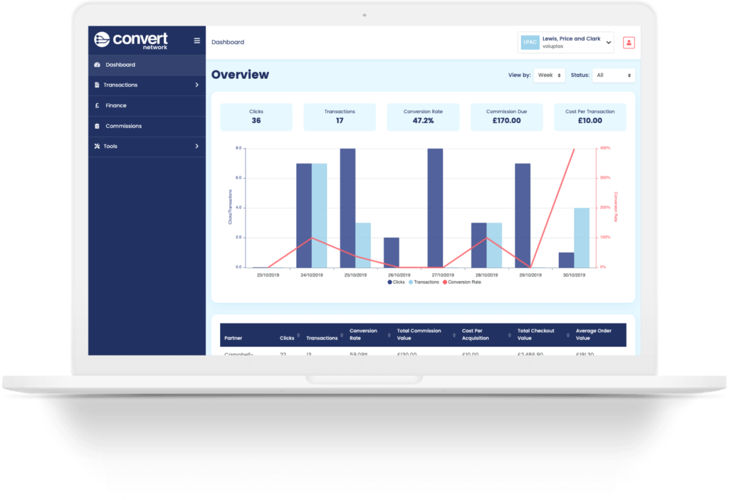 Convert Network dashboard